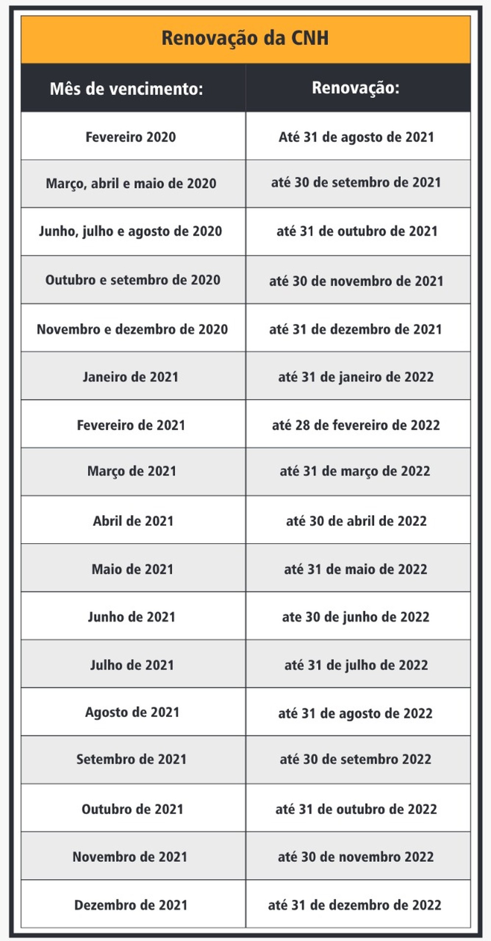 Detran-BA divulga novos prazos de renovação da CNH e outros serviços de trânsito; veja datas