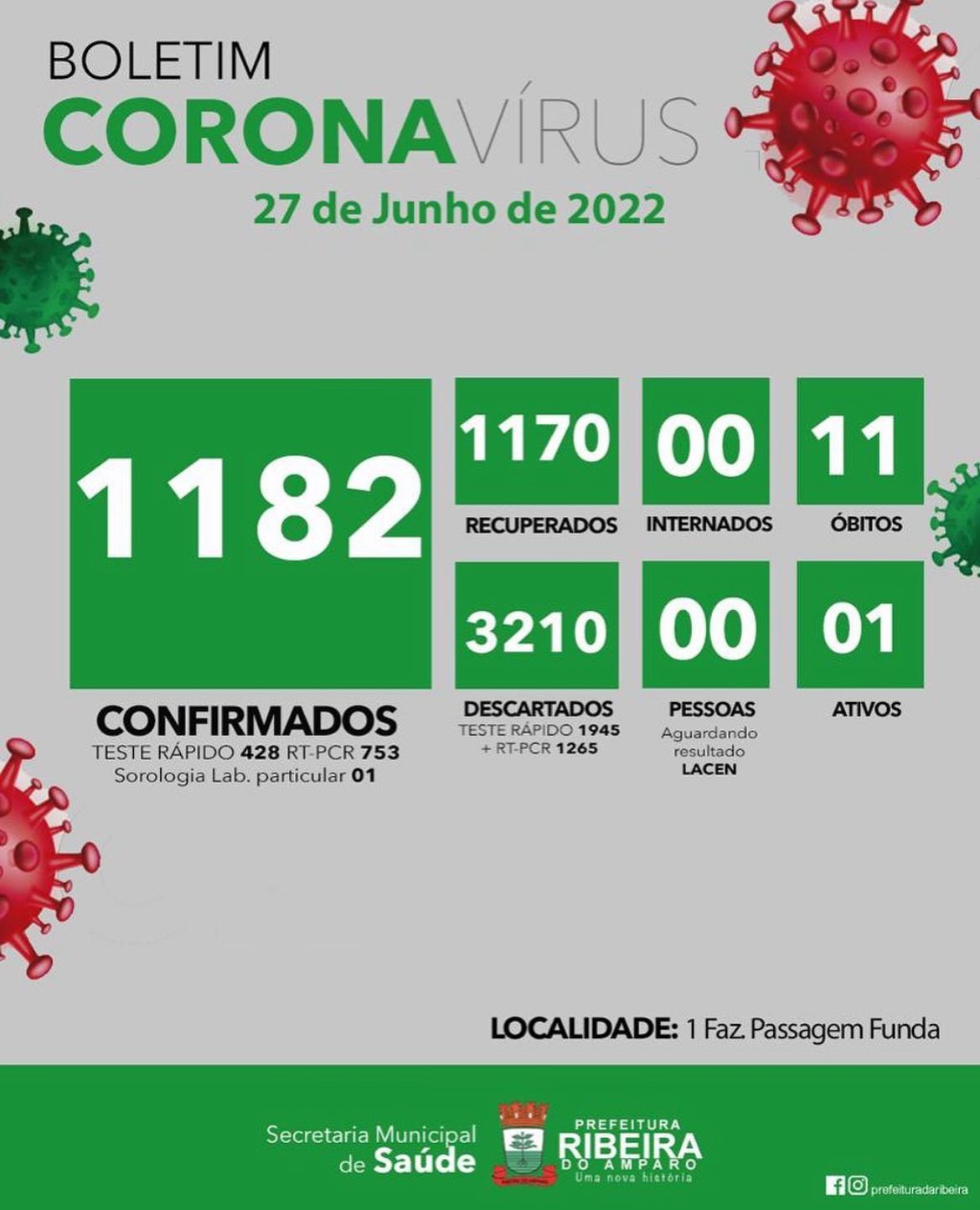 RIBEIRA DO AMPARO - BA: BOLETIM EPIDEMIOLÓGICO DIVULGADO DIA 27 DE JUNHO DE 2022.